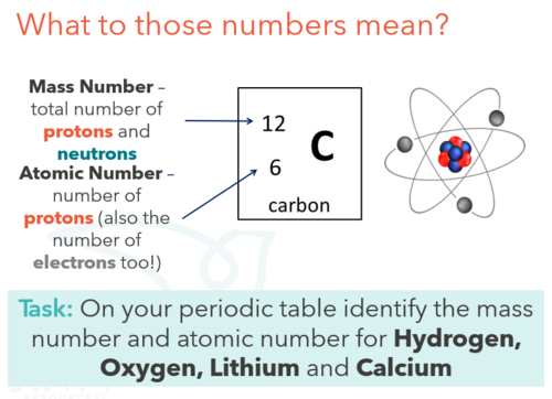 NEW AQA GCSE Chemistry (2016) - The structure of an atom | Teaching ...