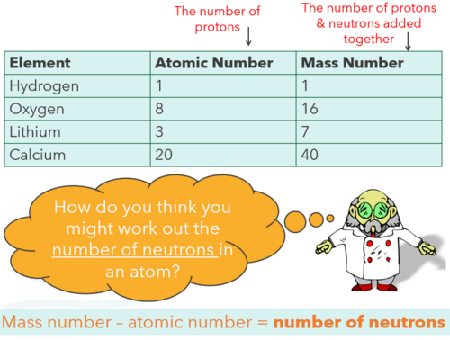 NEW AQA GCSE Chemistry (2016) - The structure of an atom | Teaching ...