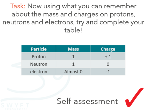 NEW AQA GCSE Chemistry (2016) - The structure of an atom | Teaching ...