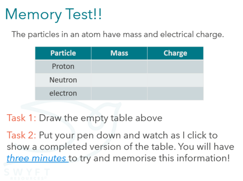 NEW AQA GCSE Chemistry (2016) - The structure of an atom | Teaching ...