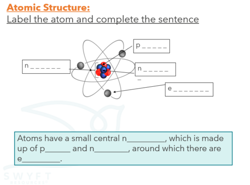 NEW AQA GCSE Chemistry (2016) - The structure of an atom | Teaching ...