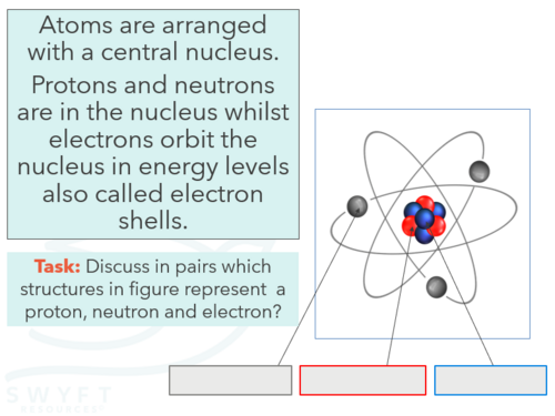 NEW AQA GCSE Chemistry (2016) - The structure of an atom | Teaching ...