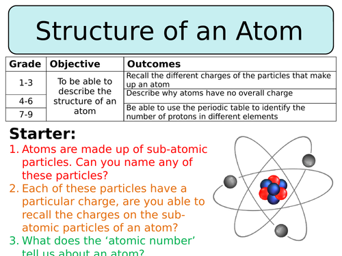 NEW AQA GCSE Chemistry (2016) - The structure of an atom