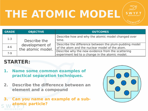 NEW AQA GCSE Chemistry (2016) - The development of the atomic model