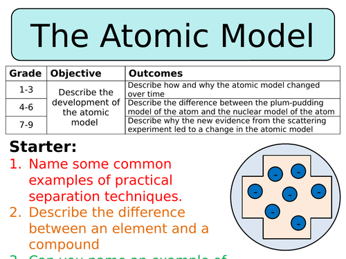 NEW AQA GCSE Chemistry (2016) - The development of the atomic model