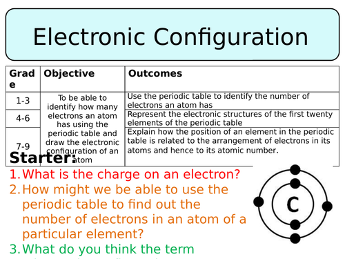 NEW AQA GCSE Chemistry (2016) - Electronic Configuration