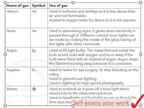 NEW AQA GCSE Chemistry (2016) - Group 0: The Noble Gases | Teaching ...