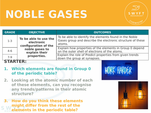 NEW AQA GCSE Chemistry (2016) - Group 0: The Noble Gases