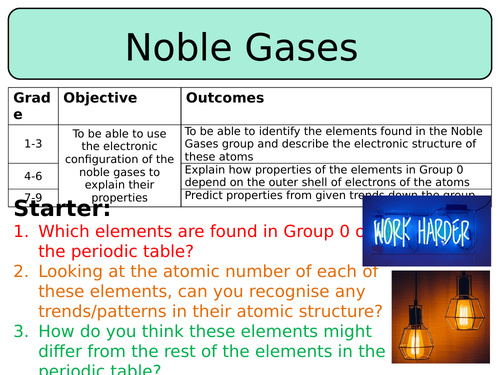 NEW AQA GCSE Chemistry (2016) - Group 0: The Noble Gases