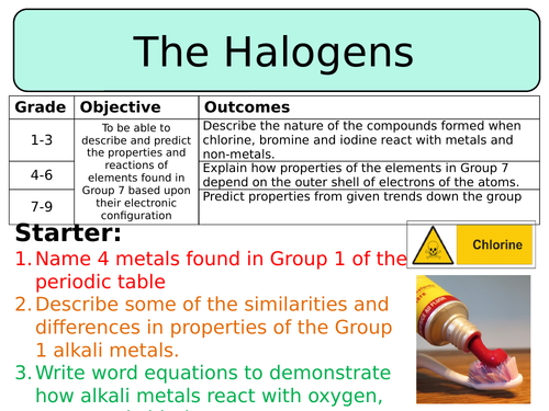 NEW AQA GCSE Chemistry (2016) - Group 7: The Halogens