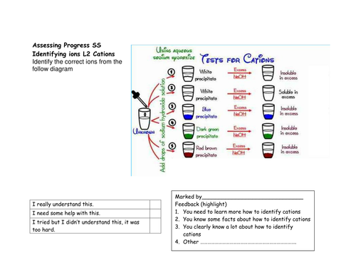 Edexcel 9-1 Sc25a, b,c CORE PRACTICAL Part 1+2 Metal ions  identification SEPARATE OR TRIPLE PAPER 2