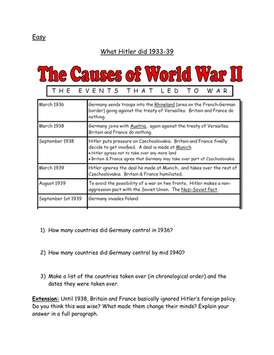 Causes of WW2/Hitler's foreign policy | Teaching Resources