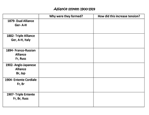 Alliance system 1900-1914 | Teaching Resources