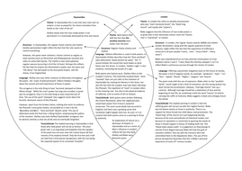 comparison essay london and ozymandias