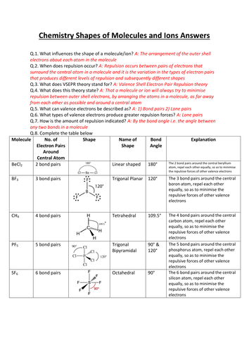 Ccea chemistry coursework picture