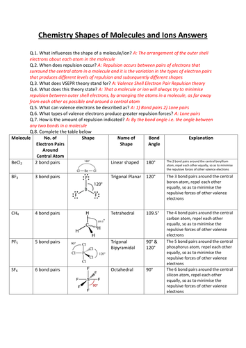CCEA A-LEVEL CHEMISTRY 2017 SPECIFICATION: AS 1: SHAPES AND MOLECULES OF IONS REVISION