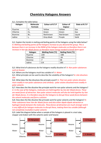 CCEA A-LEVEL CHEMISTRY 2017 SPECIFICATION: AS 1: HALOGENS REVISION