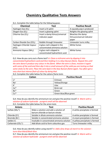 CCEA A-LEVEL CHEMISTRY 2017 SPECIFICATION: AS 1: QUALITATIVE TESTS REVISION