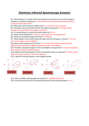 CCEA A-LEVEL CHEMISTRY 2017 SPECIFICATION: AS 2: INFRARED SPECTROSCOPY REVISION