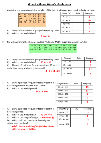 Calculating Averages And Range From Grouped Data Resources Tes