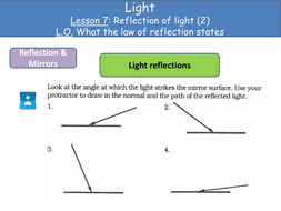 Light Reflection, law of reflection | Teaching Resources