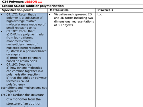 Edexcel 9-1 TOPIC 9 Sc24a Additional polymerisation SEPARATE or TRIPLE PAPER 2 + homework