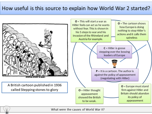 5 causes of world war 2