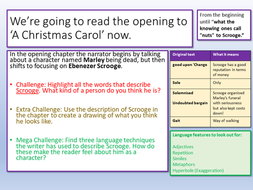 A Christmas Carol Introduction | Teaching Resources