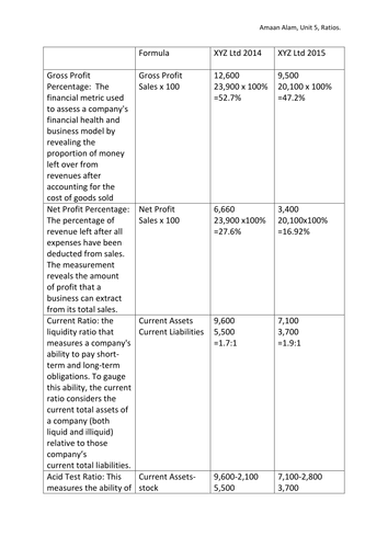 btec business unit 5 coursework