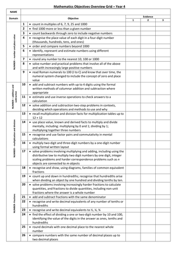 WHOLE SCHOOL WRMH ASSESSMENT AND GAP ANALYSIS | Teaching Resources