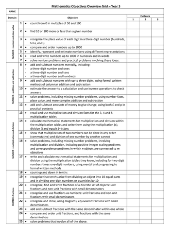 WHOLE SCHOOL WRMH ASSESSMENT AND GAP ANALYSIS | Teaching Resources