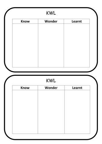 The Periodic Table: L3 Groups and Periods