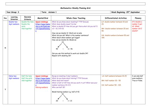 Week plan and resources for doubling, halving and multiplies. Year 3