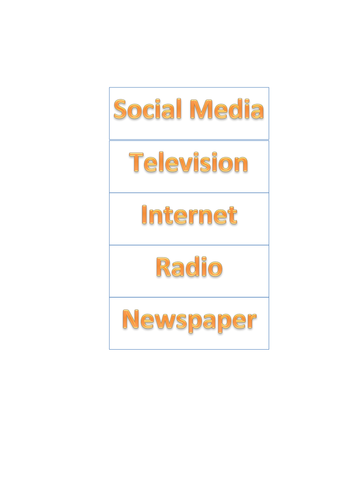 AQA GCSE PE 2016 Spec - Commercialisation - The Media