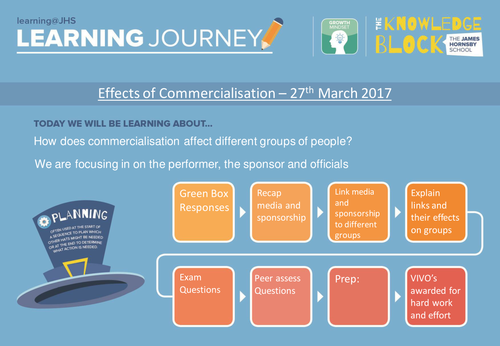 AQA GCSE PE 2016 Spec - Commercialisation - Effects Lesson 1