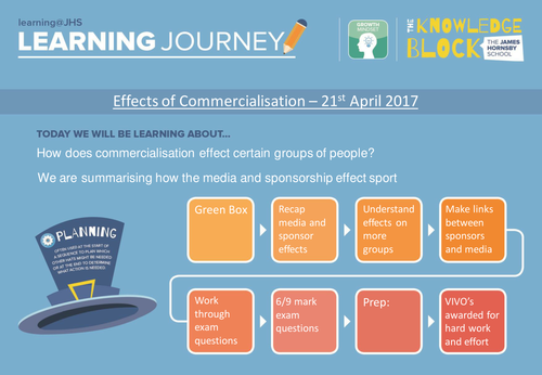 AQA GCSE PE 2016 Spec - Commercialisation - Effects lesson 2