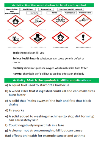 Safety in the Lab | Teaching Resources