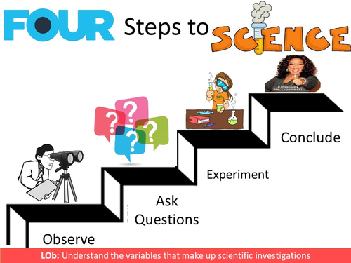 asking-scientific-questions-teaching-resources