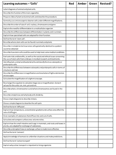 NEW AQA Biology 'Cells' - Learning outcome checklist | Teaching Resources
