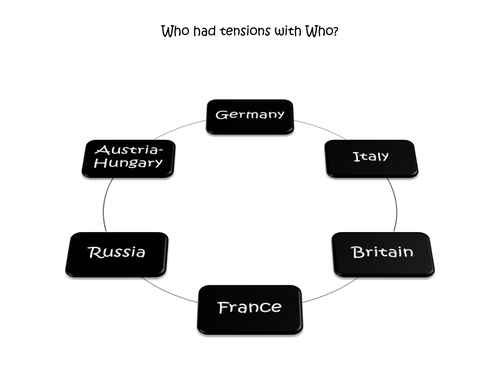 who-were-the-great-powers-in-1914-teaching-resources