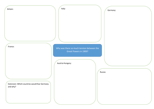 who-were-the-great-powers-in-1914-teaching-resources