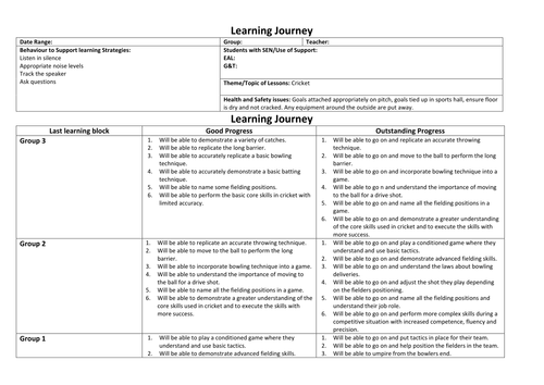 KS3 Core PE Weekly Coverage Plans and Learning Journeys | Teaching ...