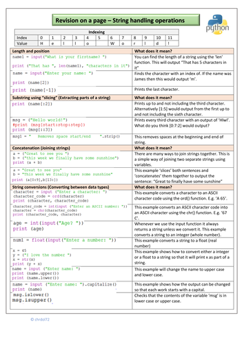 GCSE Python Knowledge Organiser (Mega pack) | Teaching Resources