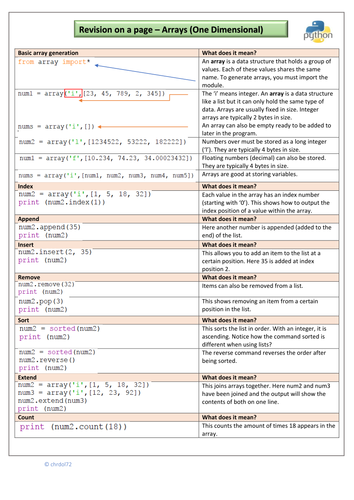 GCSE Python Knowledge Organiser (Mega pack) | Teaching Resources