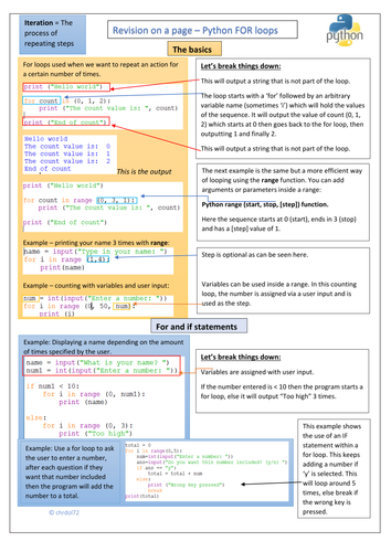 GCSE Python Knowledge Organiser (Mega pack) | Teaching Resources