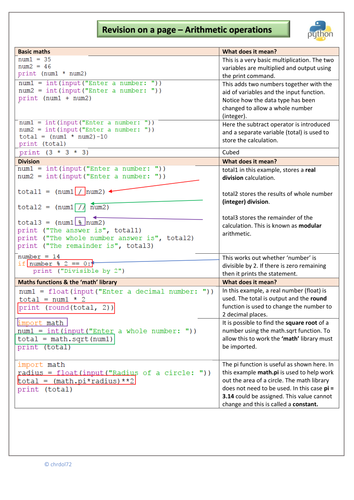 GCSE Python Knowledge Organiser (Mega pack) | Teaching Resources