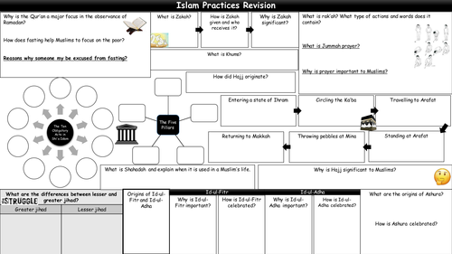 Islam Practices Revision Sheet