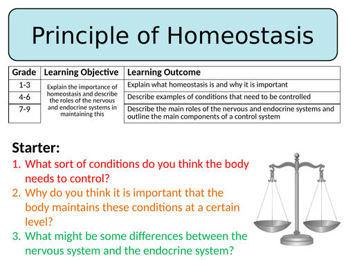 NEW AQA Trilogy GCSE Biology (2016) - Principles of Homeostasis