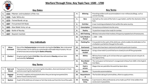 Edexcel Warfare through Time 1500-1700 Knowledge Organiser