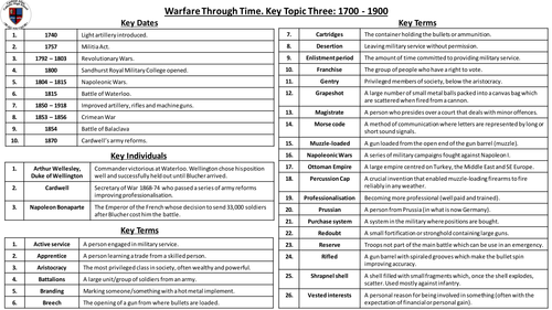 Edexcel Warfare through Time 1700 - 1900 Knowledge Organiser